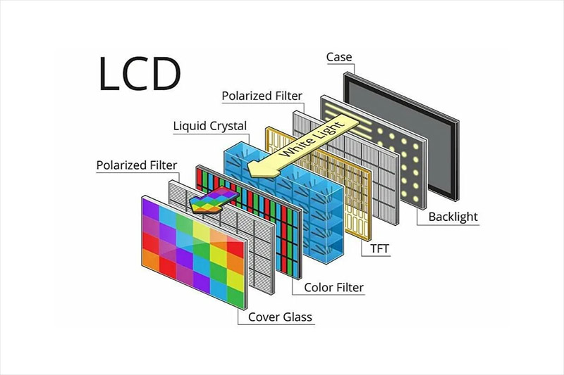 From liquid crystal molecules to color presentation in liquid crystal modules